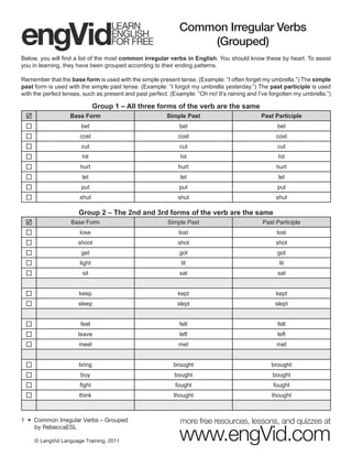 IRREGULAR VERBS: A REFERENCE LIST
Mnemonic Rhyming Groups Mr. Hani Al Tahrawi
Learning can be fun with Mnemonics! When we were kids, rhyming songs and phrases were some of the gimmicks used to
make us remember different things. I hope sorting these Irregular Verbs into rhyming groups can help you memorize them
in a short period of time. Actually some groups can be memorized in ONLY 10 SECONDS!!! Have a look at Group 3 !!!
SIMPLE FORM SIMPLE PAST
PAST
PARTICIPLE
SIMPLE FORM SIMPLE PAST
PAST
PARTICIPLE
Group1 Group 5
ring rang rung bend bent bent
sing sang sung send sent sent
sink sank sunk lend lent lent
drink drank drunk spend spent spent
shrink shrank shrunk build built built
swim swam swum sleep slept slept
begin began begun keep kept kept
run ran run creep crept crept
weep wept wept
Group 2 sweep swept swept
feed fed fed leap leapt (leaped) leapt (leaped)
lead led led feel felt felt
breed bred bred mean meant meant
read read* (Pronounced as red) read dream dreamt /(dreamed) dreamt /(dreamed)
sell sold sold meet met met
tell told told leave left left
slide slid slid lose lost lost
hold held held burn burnt /(burned) burnt /(burned)
Group 6
Group 3 hang hung hung
hit hit hit hang (to kill) hanged hanged
fit fit fit dig dug dug
spit spit (spat) spit (spat) shoot shot shot
knit knit /(knitted) knit /(knitted) stand stood stood
quit quit quit understand understood understood
let let let stick stuck stuck
set set set strike struck struck
upset upset upset sit sat sat
shut shut shut win won won
cut cut cut make made made
put put put pay paid paid
cost cost cost lay laid laid
hurt hurt hurt say said said
spread spread spread light lit / (lighted) lit / (lighted)
broadcast broadcast broadcast find found found
found founded founded
Group 4 Group 7
buy bought bought throw threw thrown
fight fought fought grow grew grown
seek sought sought blow blew blown
think thought thought draw drew drawn
bring brought brought withdraw withdrew withdrawn
teach taught taught fly flew flown
catch caught caught know knew known
 