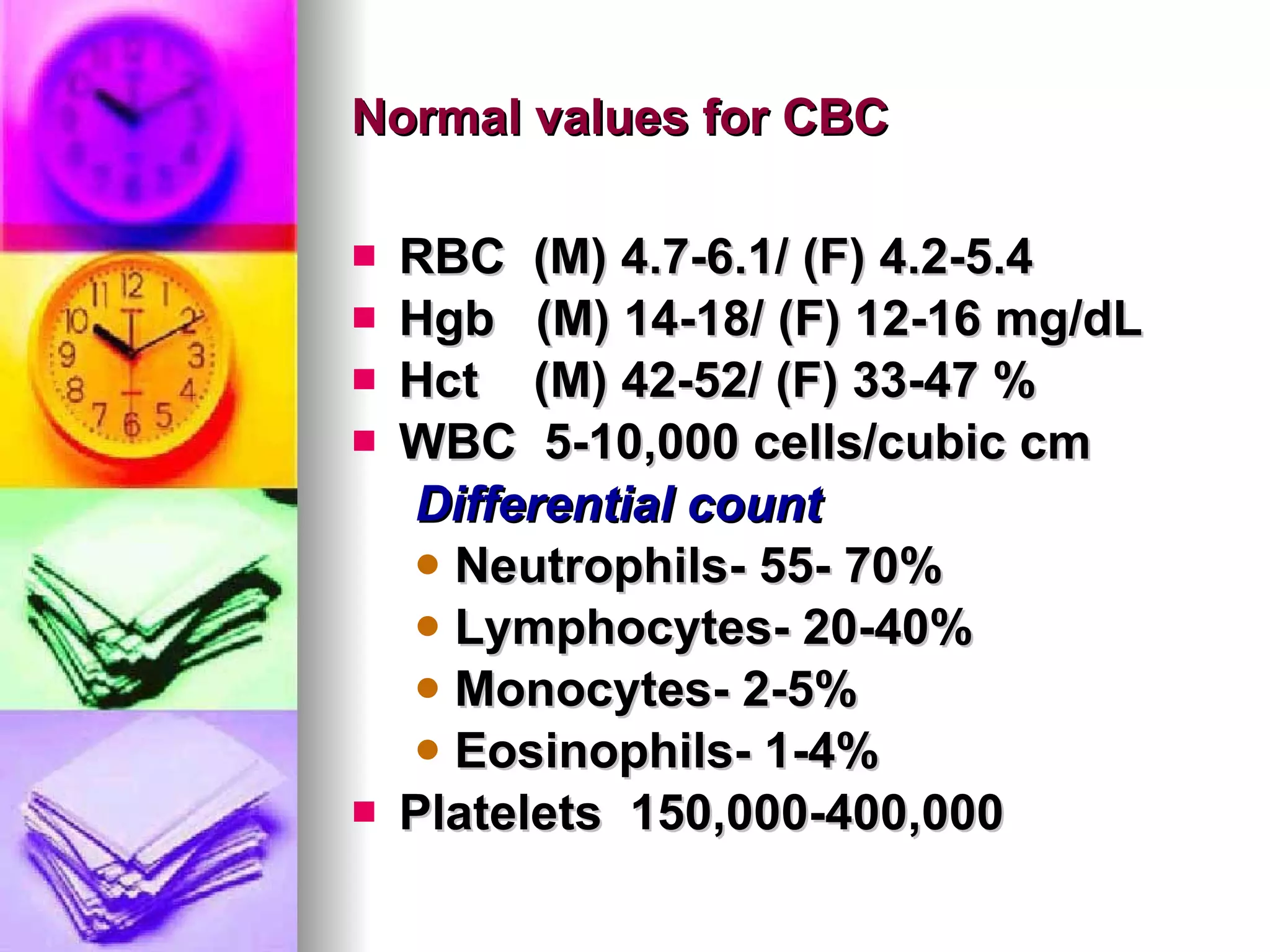 Normal values for CBC RBC  (M) 4.7-6.1/ (F) 4.2-5.4 Hgb  (M) 14-18/ (F) 12-16 mg/dL Hct  (M) 42-52/ (F) 33-47 % WBC  5-10,000 cells/cubic cm Differential count Neutrophils- 55- 70% Lymphocytes- 20-40% Monocytes- 2-5% Eosinophils- 1-4% Platelets  150,000-400,000 