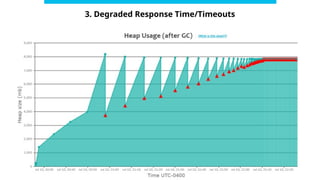 Common Memory Leaks in Java and How to Fix Them | PPTX