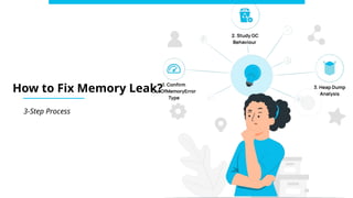fixing java memory leaks explained | pdf | java... Common Memory Leaks in Java and How to Fix Them | PPTX
