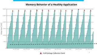 Common Memory Leaks in Java and How to Fix Them | PPTX