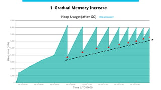 memory leaks in java – java memory leaks: detection... Common Memory Leaks in Java and How to Fix Them | PPTX
