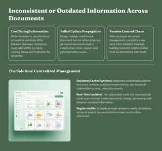 Common Mistakes to Avoid in Construction Documents for Faster Approvals ...