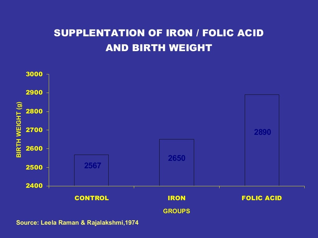 food science and nutrition salary in india