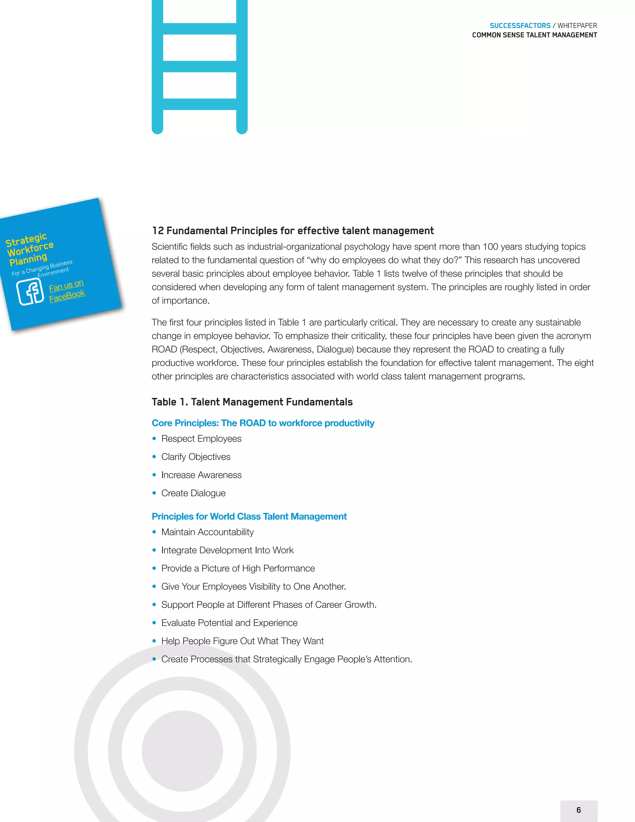 SUCCESSFACTORS / WHITEPAPER 
Common sense talent management 
12 Fundamental Principles for effective talent management 
Scientific fields such as industrial-organizational psychology have spent more than 100 years studying topics 
related to the fundamental question of “why do employees do what they do?” This research has uncovered 
several basic principles about employee behavior. Table 1 lists twelve of these principles that should be 
considered when developing any form of talent management system. The principles are roughly listed in order 
of importance. 
The first four principles listed in Table 1 are particularly critical. They are necessary to create any sustainable 
change in employee behavior. To emphasize their criticality, these four principles have been given the acronym 
ROAD (Respect, Objectives, Awareness, Dialogue) because they represent the ROAD to creating a fully 
productive workforce. These four principles establish the foundation for effective talent management. The eight 
other principles are characteristics associated with world class talent management programs. 
Table 1. Talent Management Fundamentals 
Core Principles: The ROAD to workforce productivity 
• Respect Employees 
• Clarify Objectives 
• Increase Awareness 
• Create Dialogue 
Principles for World Class Talent Management 
• Maintain Accountability 
• Integrate Development Into Work 
• Provide a Picture of High Performance 
• Give Your Employees Visibility to One Another. 
• Support People at Different Phases of Career Growth. 
• Evaluate Potential and Experience 
• Help People Figure Out What They Want 
• Create Processes that Strategically Engage People’s Attention. 
6 
Strategic 
Workforce 
Planning 
For a Changing Business 
Environment 
Fan us on 
FaceBook 
 
