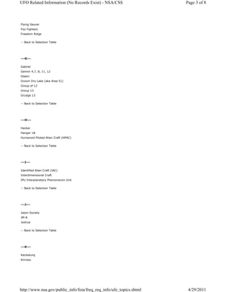 Flying Saucer
Foo Fighters
Freedom Ridge
-- Back to Selection Table
---G---
Gabriel
Gemini 4,7, 8, 11, 12
Gleem
Groom Dry Lake (aka Area 51)
Group of 12
Group 13
Grudge 13
-- Back to Selection Table
---H---
Hacker
Hanger 18
Humanoid Piloted Alien Craft (HPAC)
-- Back to Selection Table
---I---
Identified Alien Craft (IAC)
Interdimensional Craft
IPU Interplanetary Phenomenon Unit
-- Back to Selection Table
---J---
Jason Society
JM-8
Joshua
-- Back to Selection Table
---K---
Kecksburg
Kinross
Page 3 of 8UFO Related Information (No Records Exist) - NSA/CSS
4/29/2011http://www.nsa.gov/public_info/foia/freq_req_info/ufo_topics.shtml
 