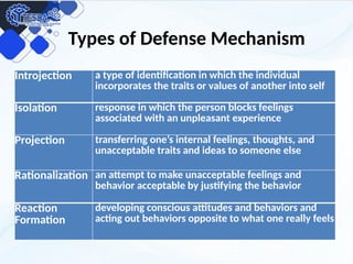 Projection Introjection COMMON 2 Respond Effectively to DIfficult Challenging Behavior_2.0.pptx