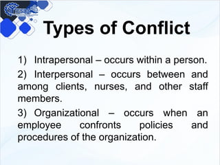 Types of Conflict
1) Intrapersonal – occurs within a person.
2) Interpersonal – occurs between and
among clients, nurses, and other staff
members.
3) Organizational – occurs when an
employee confronts policies and
procedures of the organization.
 