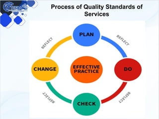 Process of Quality Standards of
Services
 