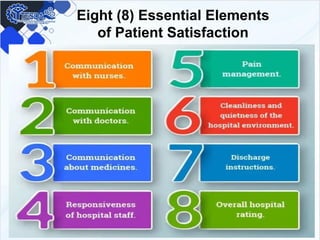 Eight (8) Essential Elements
of Patient Satisfaction
 