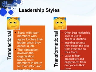 Leadership Styles
Transactional
• Starts with team
members who
agree to obey their
leader when they
accept a job.
• The transaction
involves the
organization
paying team
members in return
for their effort and
compliance.
Transformational
• Often best leadership
style to use in
business situation.
• Inspiring because
they expect the best
from everyone on
their team.
• Leads to high
productivity and
engagement from
everyone in their
team.
 