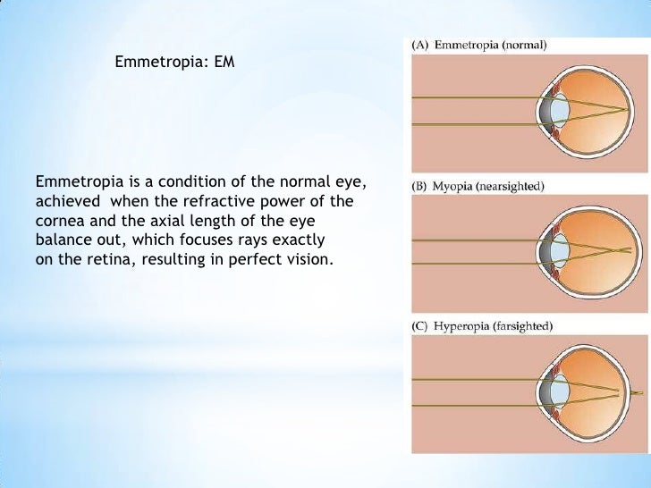 Common abbreviations for eyes and ears