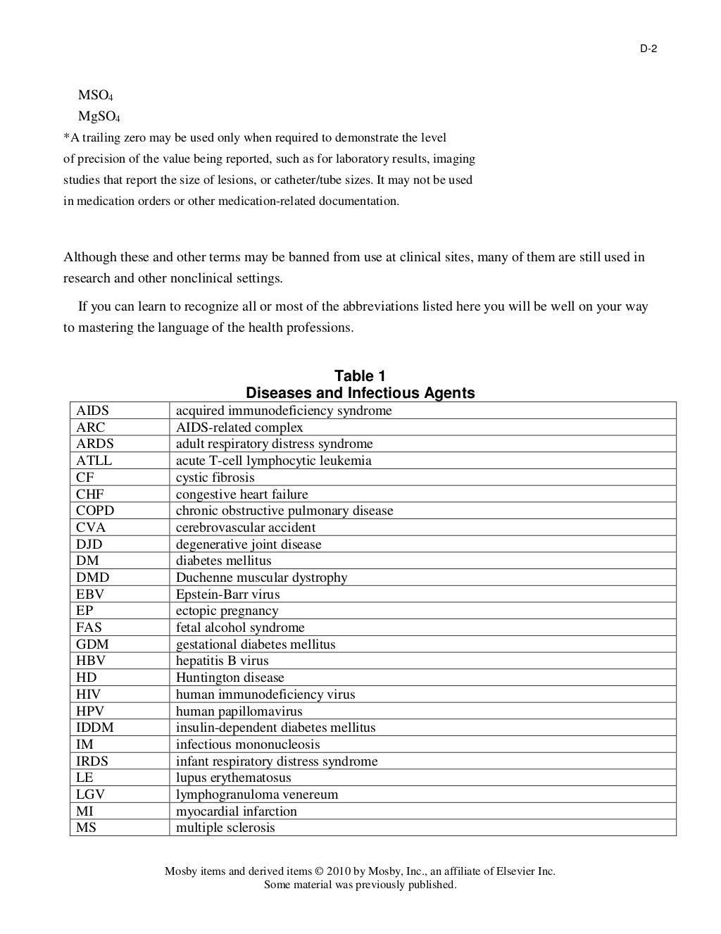 Common medical abbreviations & symbols