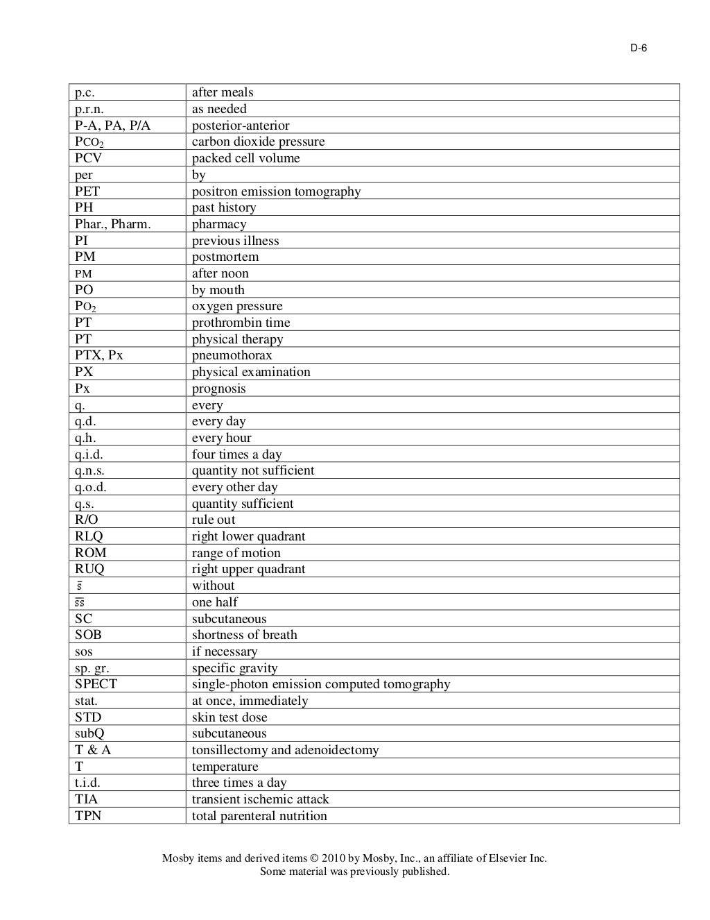 Common medical abbreviations & symbols