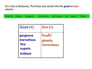 22.4 Use a dictionary. Put these new words into the good or bad
column.

dreadful ghastly   gorgeous   marvellous   horrendous fine superb   brilliant



             Good (+)            Bad (-)

             gorgeous            Dreadful
             marvellous          ghastly
             fine                horrendous
             superb
             brilliant
 