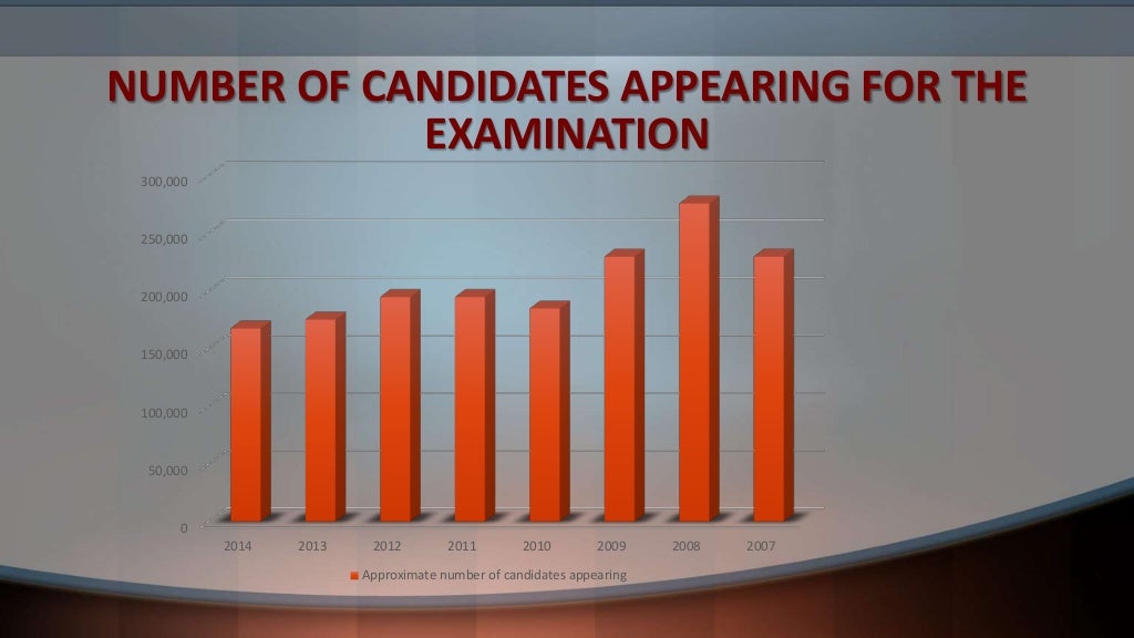 Common admission test