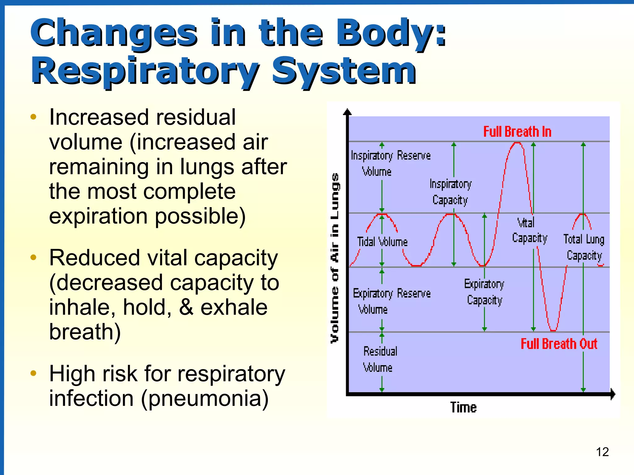 12
Changes in the Body:Changes in the Body:
Respiratory SystemRespiratory System
• Increased residual
volume (increased air
remaining in lungs after
the most complete
expiration possible)
• Reduced vital capacity
(decreased capacity to
inhale, hold, & exhale
breath)
• High risk for respiratory
infection (pneumonia)
 