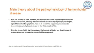 Common anal conditions.