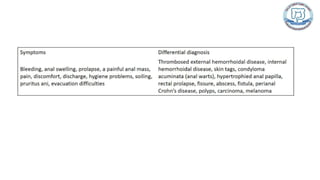 Common anal conditions.