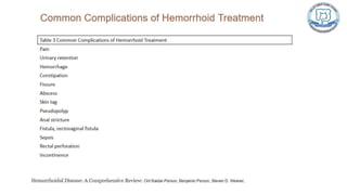 Common anal conditions.