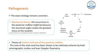 Common anal conditions.