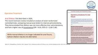 Common anal conditions.