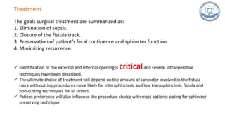 Common anal conditions.