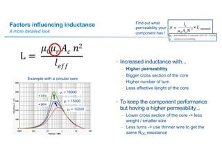 Factors influencing inductance
A more detailed look
• Increased inductance with...
– Higher permeability
– Bigger cross section of the core
– Higher number of turn
– Less effective lenght of the core
• To keep the component performance
but having a higher permeability...
– Lower cross section of the core -> less
weight / smaller size
– Less turns -> use thinner wire to get the
same RDC resistance
Example with a circular core
µr = 18000
µr = 15000
µr = 10000
Find out what
permeability your
component has !
 