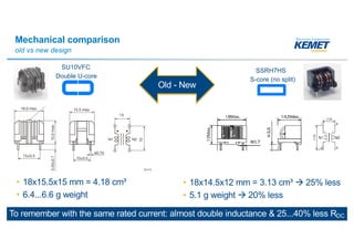 Mechanical comparison
old vs new design
• 18x15.5x15 mm = 4.18 cm³
• 6.4...6.6 g weight
SU10VFC
SSRH7HS
Old - New
• 18x14.5x12 mm = 3.13 cm³ à 25% less
• 5.1 g weight à 20% less
Double U-core
S-core (no split)
To remember with the same rated current: almost double inductance & 25...40% less RDC
 