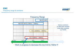 EMC
Frequency range & standards
• Work in progress to decrease the low limit to 10kHz !!!
1GHz100MHz10MHz1MHz100KHz10KHz
RadiatedConducted
Mil-STD-461D (2MHz – 18GHz)
Mil-STD-461D (10KHz – 10MHz)
FCC (450KHz – 30MHz)
FCC (30MHz – 40GHz)
EU (150KHz – 30MHz)
EU (30MHz – 1GHz)
Frequency Range
Various solutions
to attenuate radiated
noise also available
via TOKIN
 