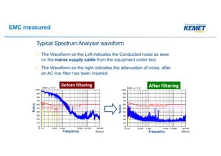 EMC measured
Typical Spectrum Analyser waveform
• The Waveform on the Left indicates the Conducted noise as seen
on the mains supply cable from the equipment under test
• The Waveform on the right indicates the attenuation of noise, after
an AC line filter has been inserted
 