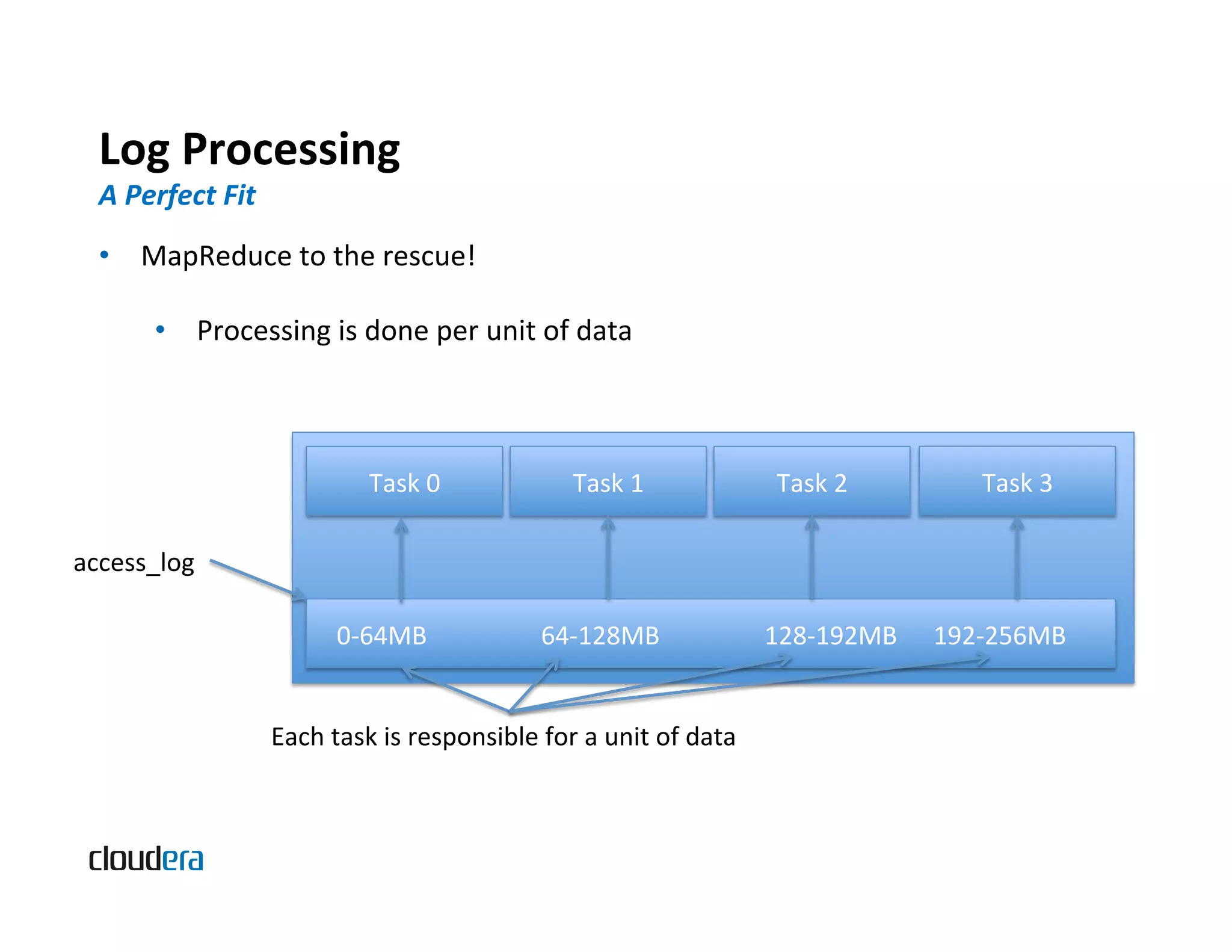 Log  Processing   A  Perfect  Fit   •  MapReduce  to  the  rescue!   •  Processing  is  done  per  unit  of  data   Task  0   Task  1   Task  2   Task  3   access_log        0-­‐64MB      64-­‐128MB  128-­‐192MB  192-­‐256MB   Each  task  is  responsible  for  a  unit  of  data   
