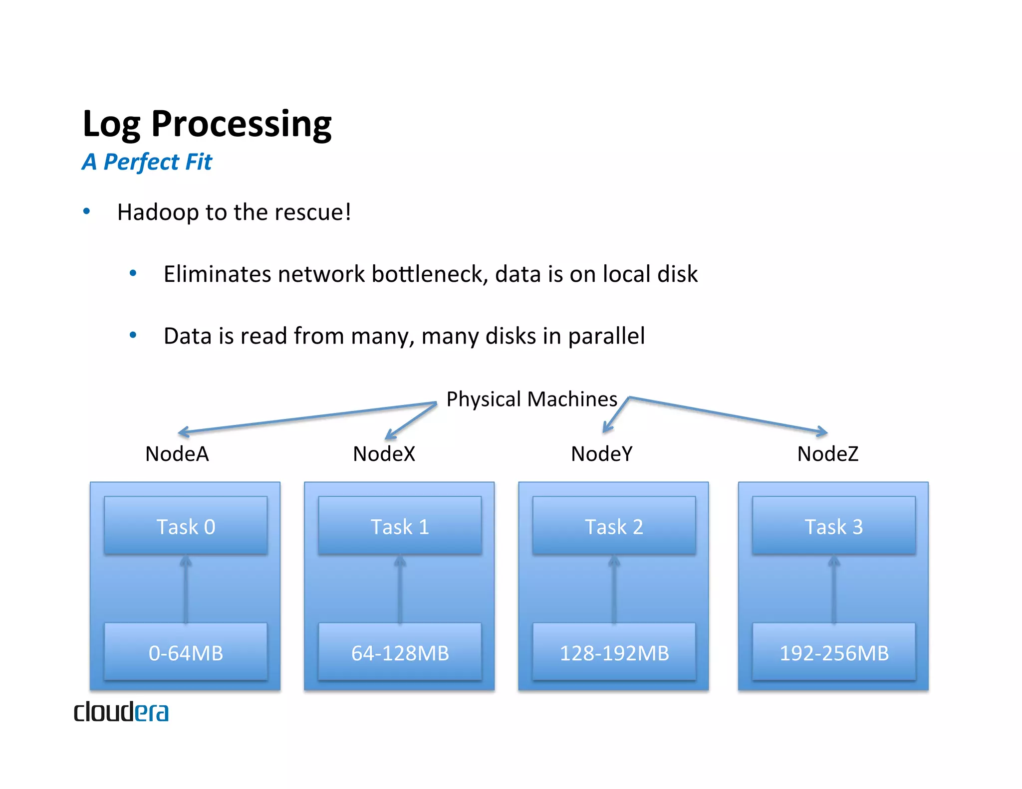 Log  Processing   A  Perfect  Fit   •  Hadoop  to  the  rescue!   •  Eliminates  network  boleneck,  data  is  on  local  disk   •  Data  is  read  from  many,  many  disks  in  parallel     Physical  Machines   NodeA   NodeX   NodeY   NodeZ   Task  0   Task  1   Task  2   Task  3   0-­‐64MB   64-­‐128MB   128-­‐192MB   192-­‐256MB   