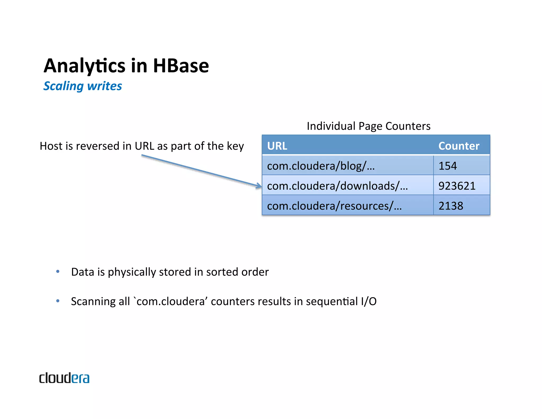 AnalyScs  in  HBase   Scaling  writes   Individual  Page  Counters   Host  is  reversed  in  URL  as  part  of  the  key   URL   Counter   com.cloudera/blog/…   154   com.cloudera/downloads/…   923621   com.cloudera/resources/…   2138   •  Data  is  physically  stored  in  sorted  order     •  Scanning  all  `com.cloudera’  counters  results  in  sequenBal  I/O   