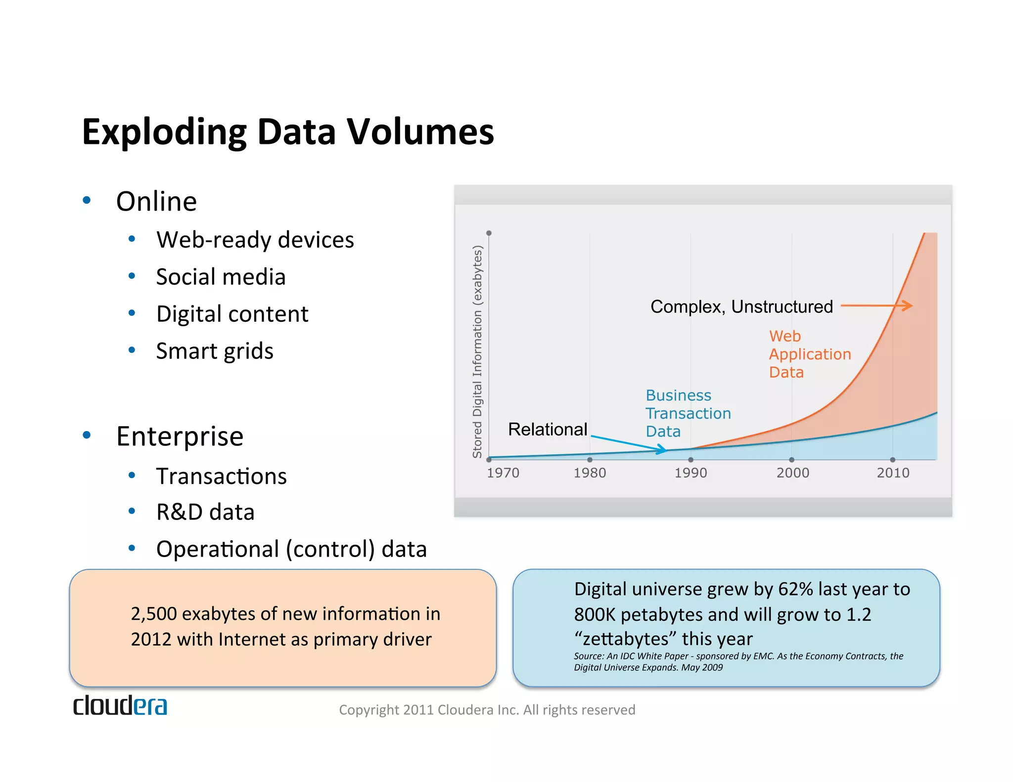 Exploding  Data  Volumes   •  Online   •  Web-­‐ready  devices   •  Social  media   Complex, Unstructured •  Digital  content   •  Smart  grids   •  Enterprise   Relational •  TransacBons     •  R&D  data   •  OperaBonal  (control)  data       Digital  universe  grew  by  62%  last  year  to   2,500  exabytes  of  new  informaBon  in   800K  petabytes  and  will  grow  to  1.2   2012  with  Internet  as  primary  driver   “zeabytes”  this  year     Source:  An  IDC  White  Paper  -­‐  sponsored  by  EMC.  As  the  Economy  Contracts,  the     Digital  Universe  Expands.  May  2009     Copyright  2011  Cloudera  Inc.  All  rights  reserved   