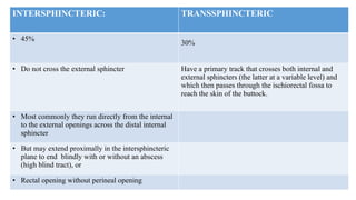 Common Anorectal Problems and its management.pptx
