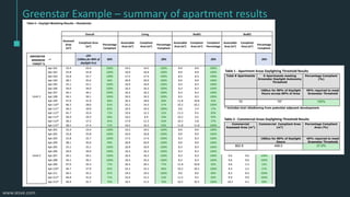 www.iesve.com
Greenstar Example – summary of apartment results
 