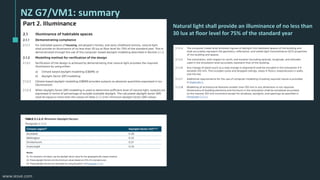 www.iesve.com
NZ G7/VM1: summary
Natural light shall provide an illuminance of no less than
30 lux at floor level for 75% of the standard year
 