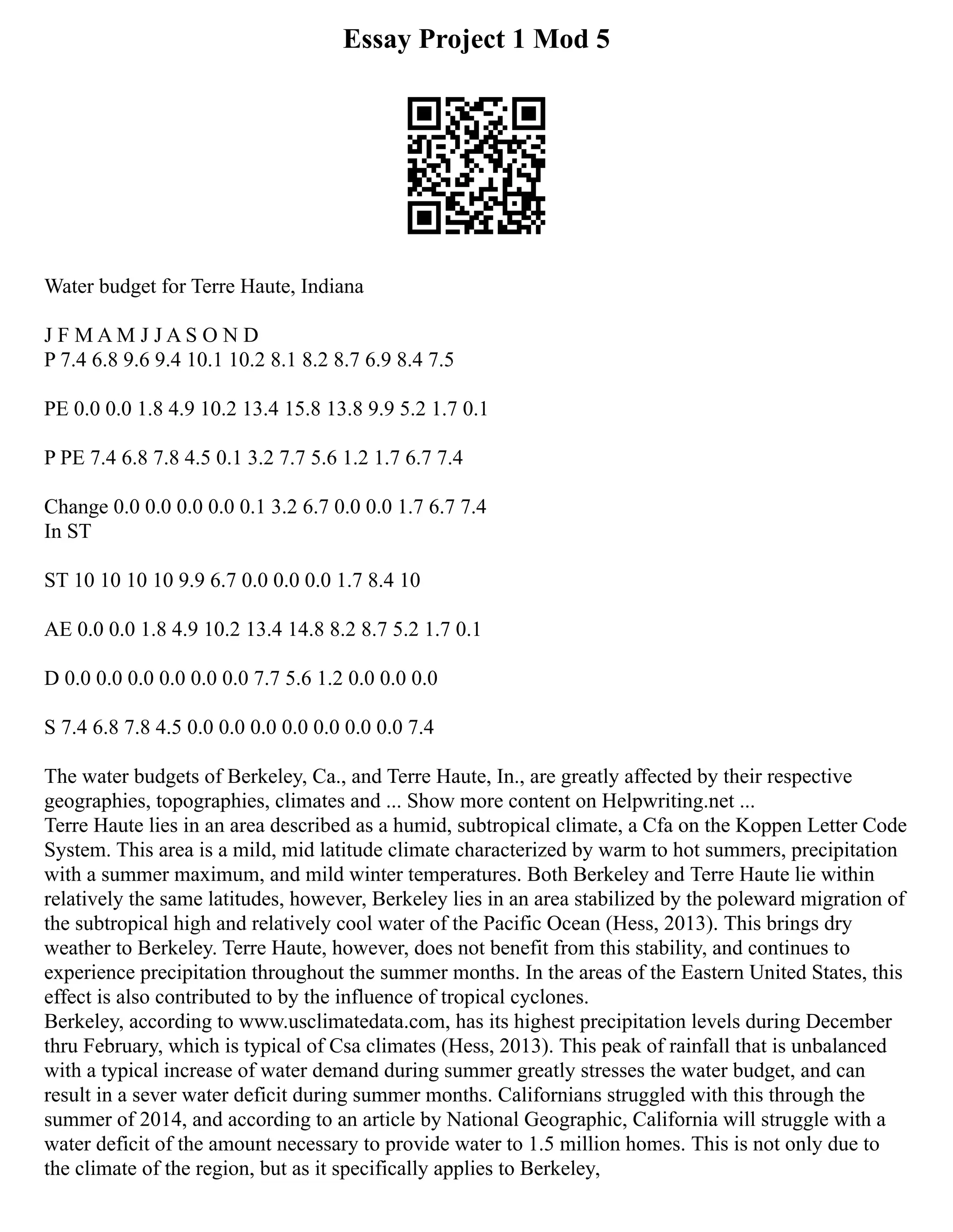 Essay Project 1 Mod 5
Water budget for Terre Haute, Indiana
J F M A M J J A S O N D
P 7.4 6.8 9.6 9.4 10.1 10.2 8.1 8.2 8.7 6.9 8.4 7.5
PE 0.0 0.0 1.8 4.9 10.2 13.4 15.8 13.8 9.9 5.2 1.7 0.1
P PE 7.4 6.8 7.8 4.5 0.1 3.2 7.7 5.6 1.2 1.7 6.7 7.4
Change 0.0 0.0 0.0 0.0 0.1 3.2 6.7 0.0 0.0 1.7 6.7 7.4
In ST
ST 10 10 10 10 9.9 6.7 0.0 0.0 0.0 1.7 8.4 10
AE 0.0 0.0 1.8 4.9 10.2 13.4 14.8 8.2 8.7 5.2 1.7 0.1
D 0.0 0.0 0.0 0.0 0.0 0.0 7.7 5.6 1.2 0.0 0.0 0.0
S 7.4 6.8 7.8 4.5 0.0 0.0 0.0 0.0 0.0 0.0 0.0 7.4
The water budgets of Berkeley, Ca., and Terre Haute, In., are greatly affected by their respective
geographies, topographies, climates and ... Show more content on Helpwriting.net ...
Terre Haute lies in an area described as a humid, subtropical climate, a Cfa on the Koppen Letter Code
System. This area is a mild, mid latitude climate characterized by warm to hot summers, precipitation
with a summer maximum, and mild winter temperatures. Both Berkeley and Terre Haute lie within
relatively the same latitudes, however, Berkeley lies in an area stabilized by the poleward migration of
the subtropical high and relatively cool water of the Pacific Ocean (Hess, 2013). This brings dry
weather to Berkeley. Terre Haute, however, does not benefit from this stability, and continues to
experience precipitation throughout the summer months. In the areas of the Eastern United States, this
effect is also contributed to by the influence of tropical cyclones.
Berkeley, according to www.usclimatedata.com, has its highest precipitation levels during December
thru February, which is typical of Csa climates (Hess, 2013). This peak of rainfall that is unbalanced
with a typical increase of water demand during summer greatly stresses the water budget, and can
result in a sever water deficit during summer months. Californians struggled with this through the
summer of 2014, and according to an article by National Geographic, California will struggle with a
water deficit of the amount necessary to provide water to 1.5 million homes. This is not only due to
the climate of the region, but as it specifically applies to Berkeley,
 