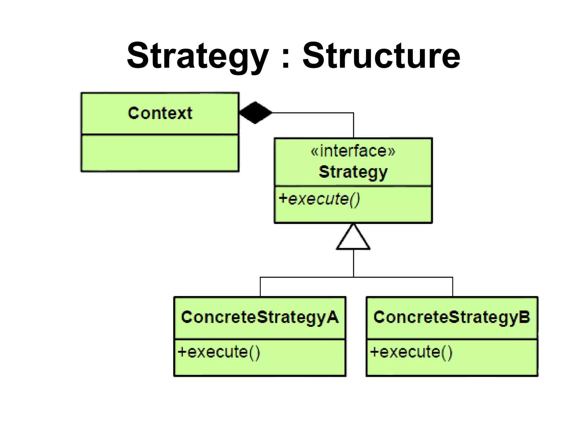 Strategy : Structure
 
