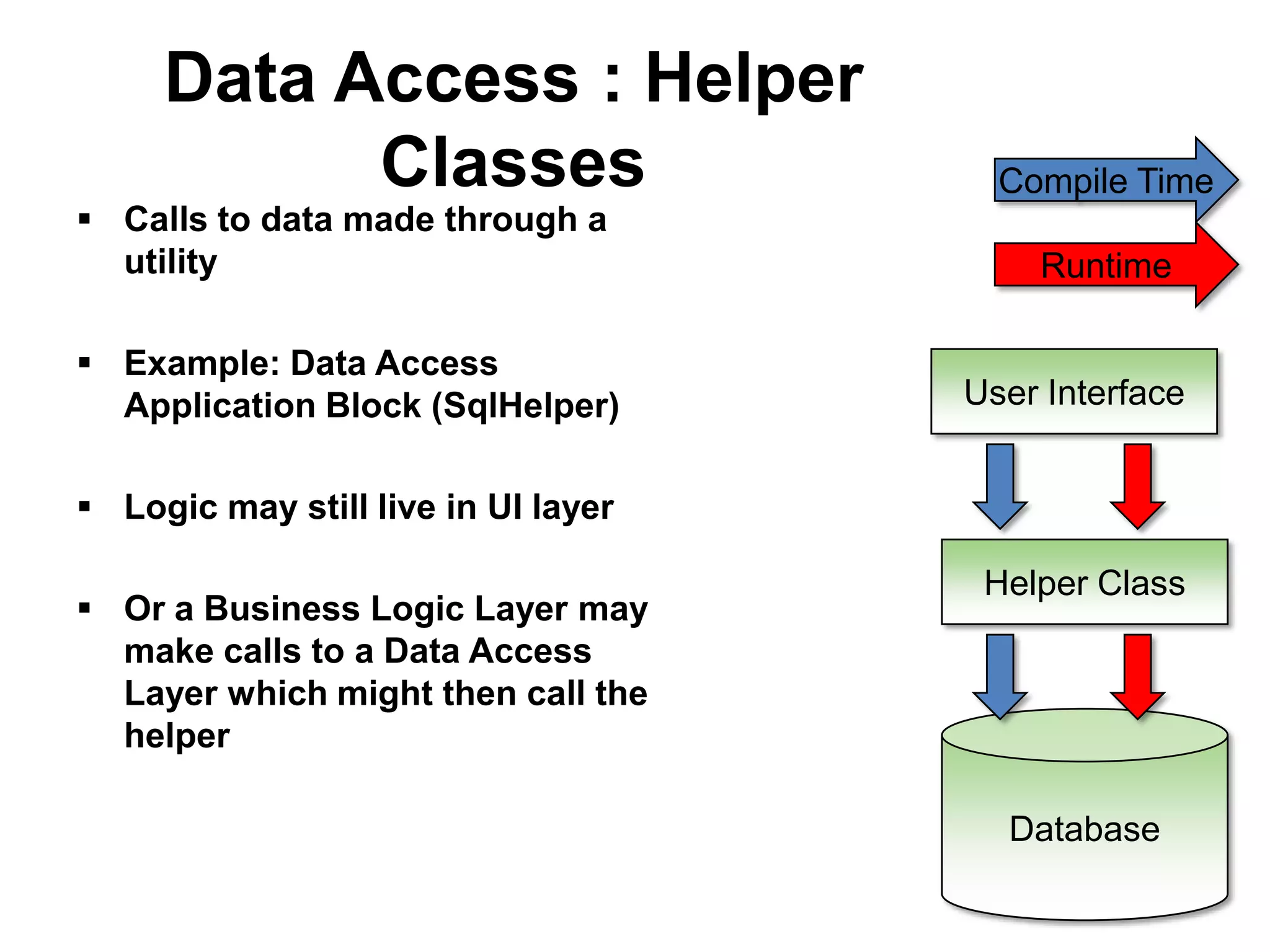 Data Access : Helper
           Classes                     Compile Time
 Calls to data made through a
  utility                                Runtime

 Example: Data Access
  Application Block (SqlHelper)      User Interface


 Logic may still live in UI layer

                                      Helper Class
 Or a Business Logic Layer may
  make calls to a Data Access
  Layer which might then call the
  helper

                                       Database
 