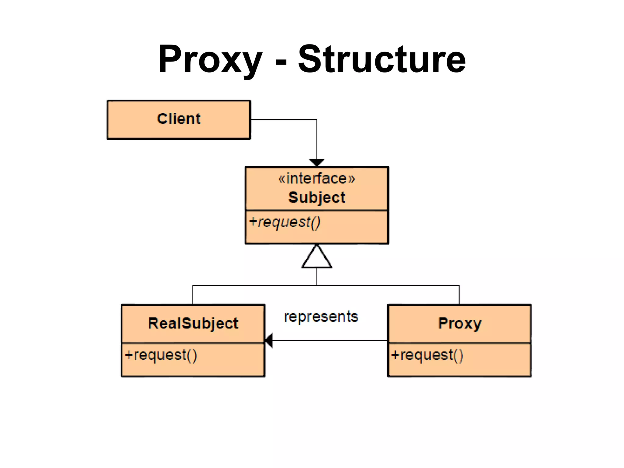 Proxy - Structure
 