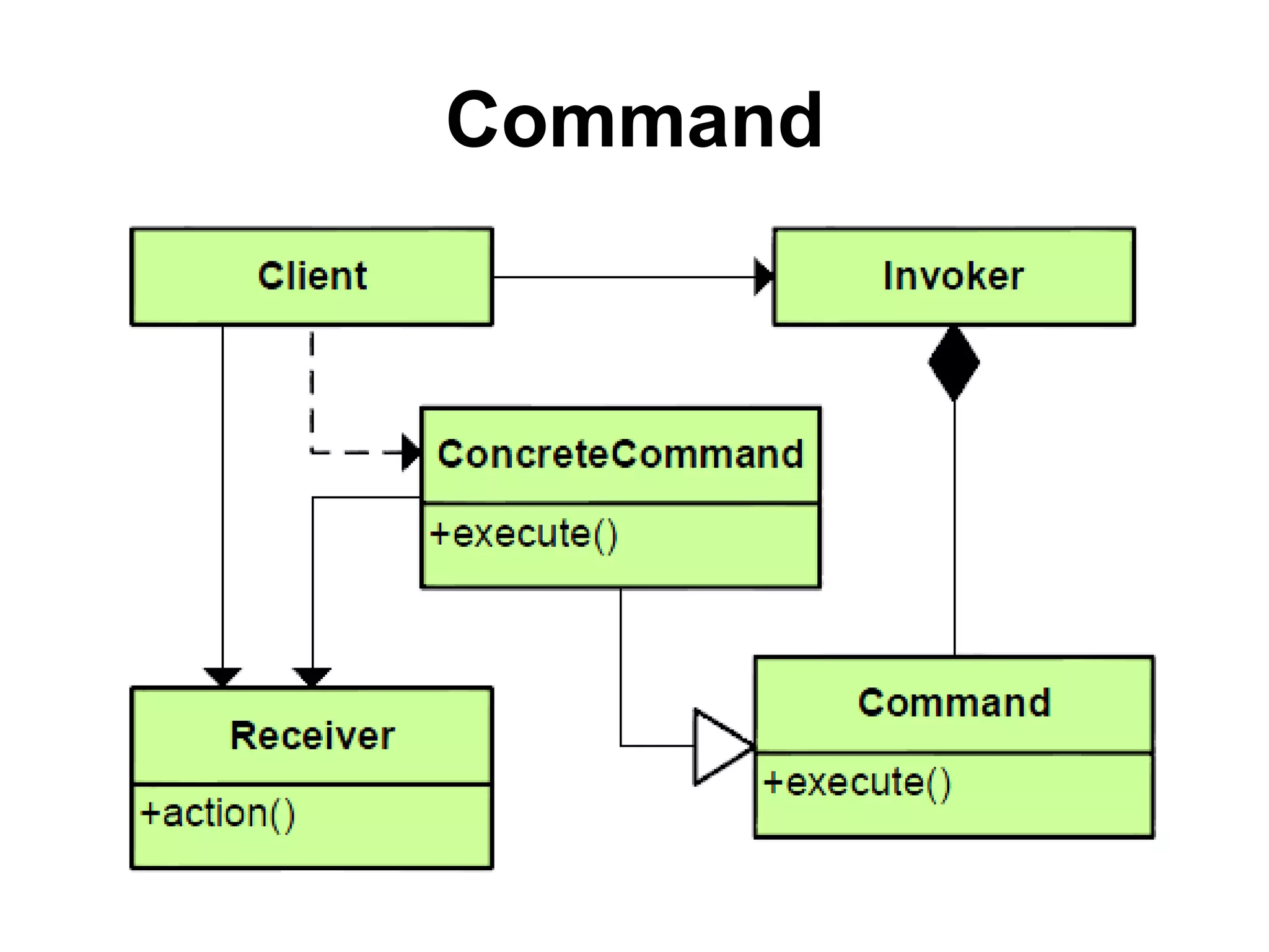Command
 