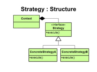 Strategy : Structure
 