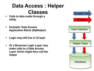 Data Access : Helper
           Classes                     Compile Time
 Calls to data made through a
  utility                                Runtime

 Example: Data Access
  Application Block (SqlHelper)      User Interface


 Logic may still live in UI layer

                                      Helper Class
 Or a Business Logic Layer may
  make calls to a Data Access
  Layer which might then call the
  helper

                                       Database
 