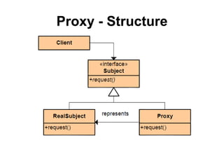 Proxy - Structure
 