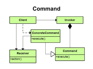 Command
 
