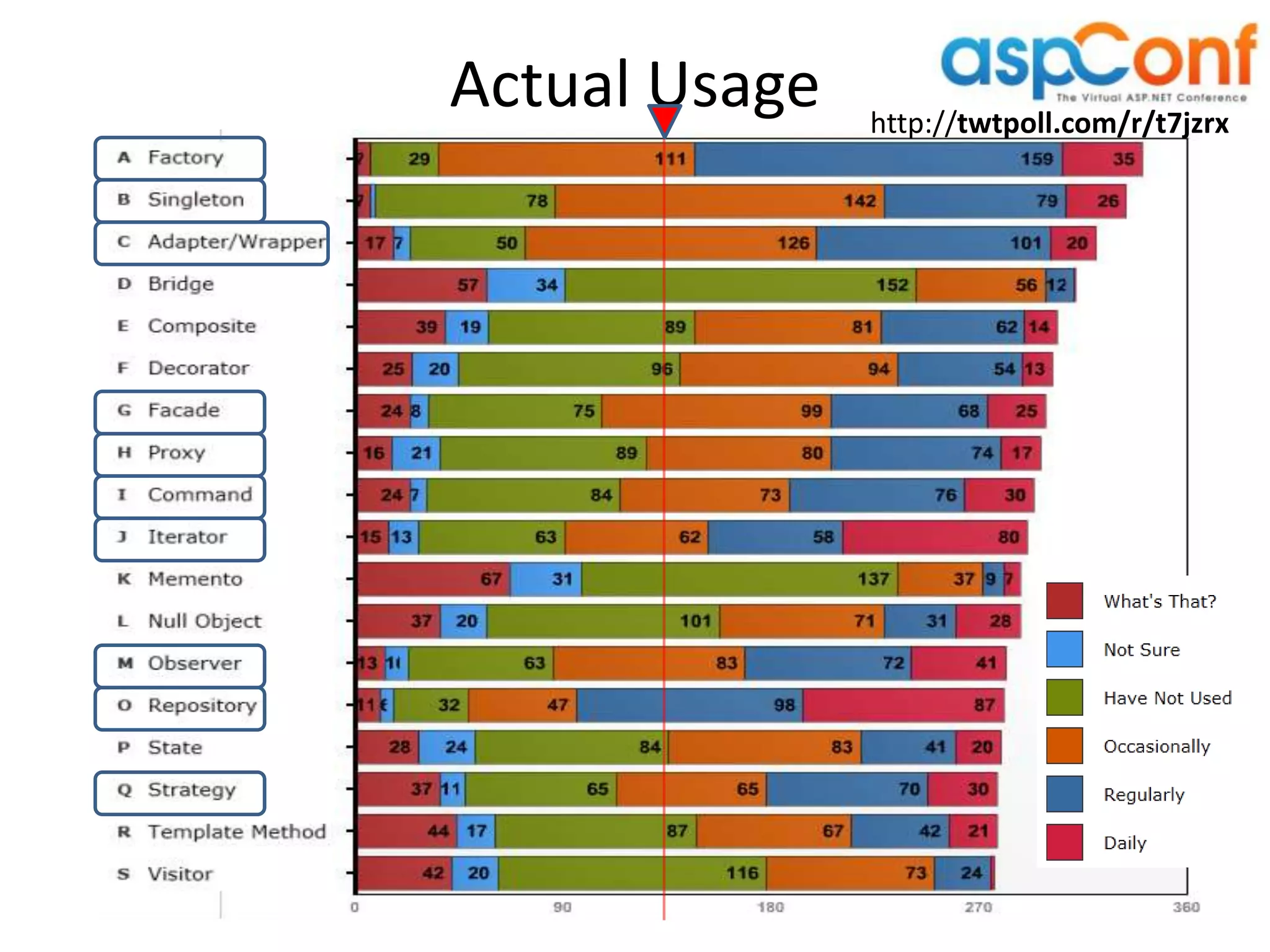 Actual Usage   http://twtpoll.com/r/t7jzrx
 