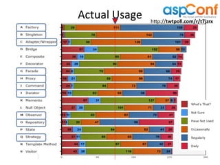 Actual Usage   http://twtpoll.com/r/t7jzrx
 