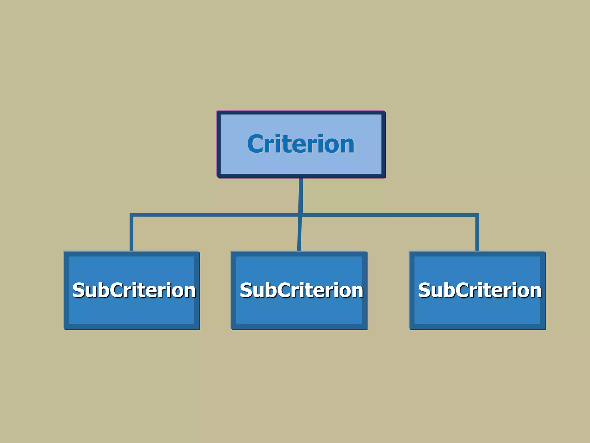 Criterion
SubCriterionSubCriterion SubCriterion
 